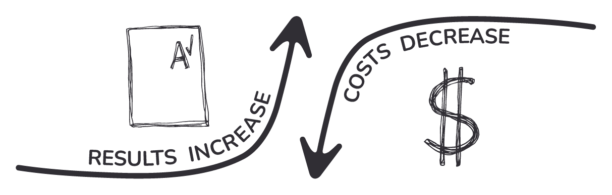increase decrease increase decrease